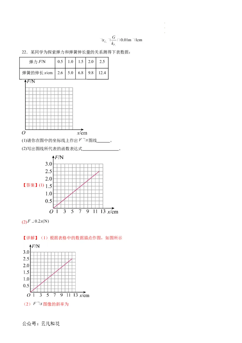 第09讲重力与弹力（解析版）_2024-2025高一（7-7月题库）_2024年7月试卷_07082024年初升高物理无忧衔接（通用版）+暑假自学课2024年新高一物理暑假提升精品讲义
