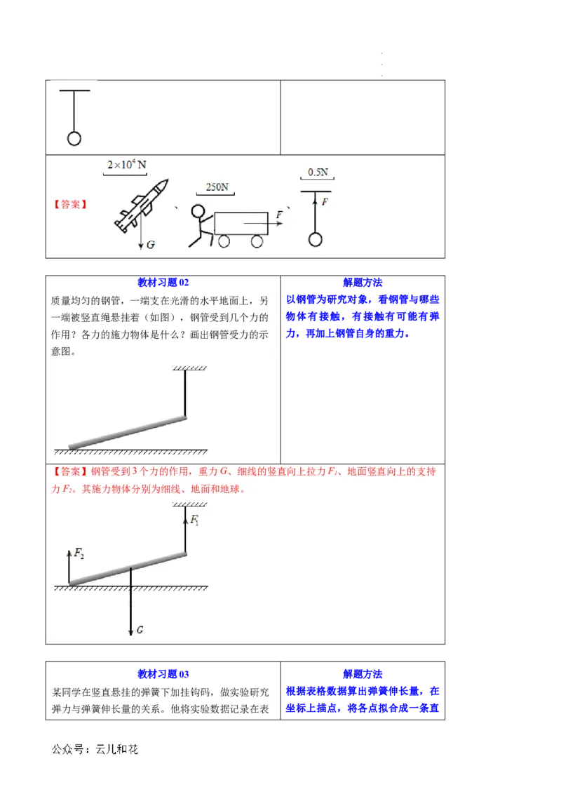 第09讲重力与弹力（解析版）_2024-2025高一（7-7月题库）_2024年7月试卷_07082024年初升高物理无忧衔接（通用版）+暑假自学课2024年新高一物理暑假提升精品讲义