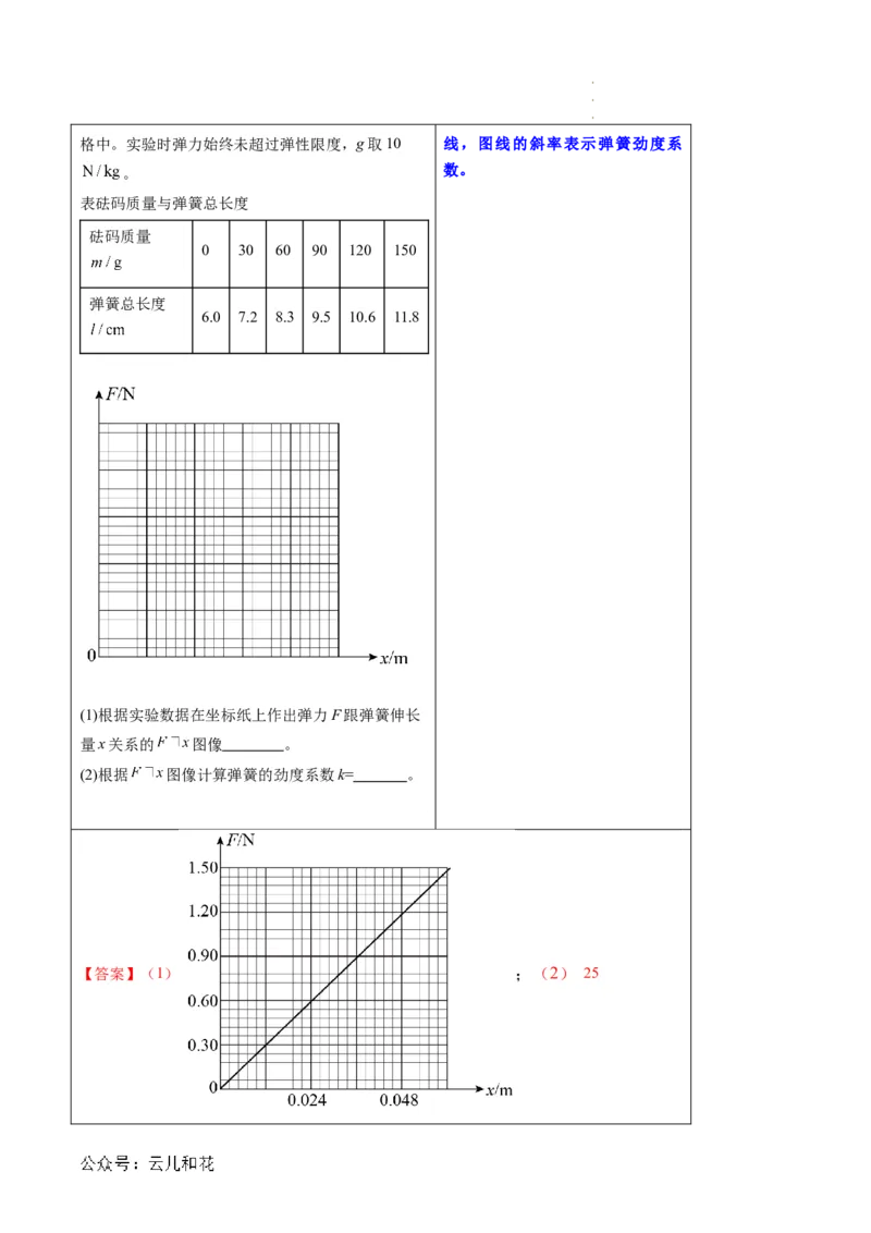 第09讲重力与弹力（解析版）_2024-2025高一（7-7月题库）_2024年7月试卷_07082024年初升高物理无忧衔接（通用版）+暑假自学课2024年新高一物理暑假提升精品讲义