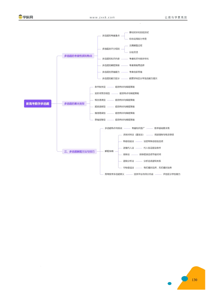 2025年高考数学考前最后一课_2024-2025高三（6-6月题库）_2025年05月试卷_05242025年高考考前最后一课数学