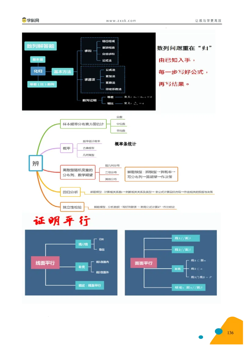 2025年高考数学考前最后一课_2024-2025高三（6-6月题库）_2025年05月试卷_05242025年高考考前最后一课数学