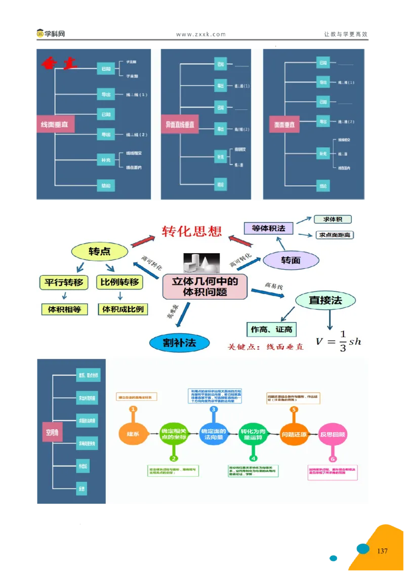 2025年高考数学考前最后一课_2024-2025高三（6-6月题库）_2025年05月试卷_05242025年高考考前最后一课数学