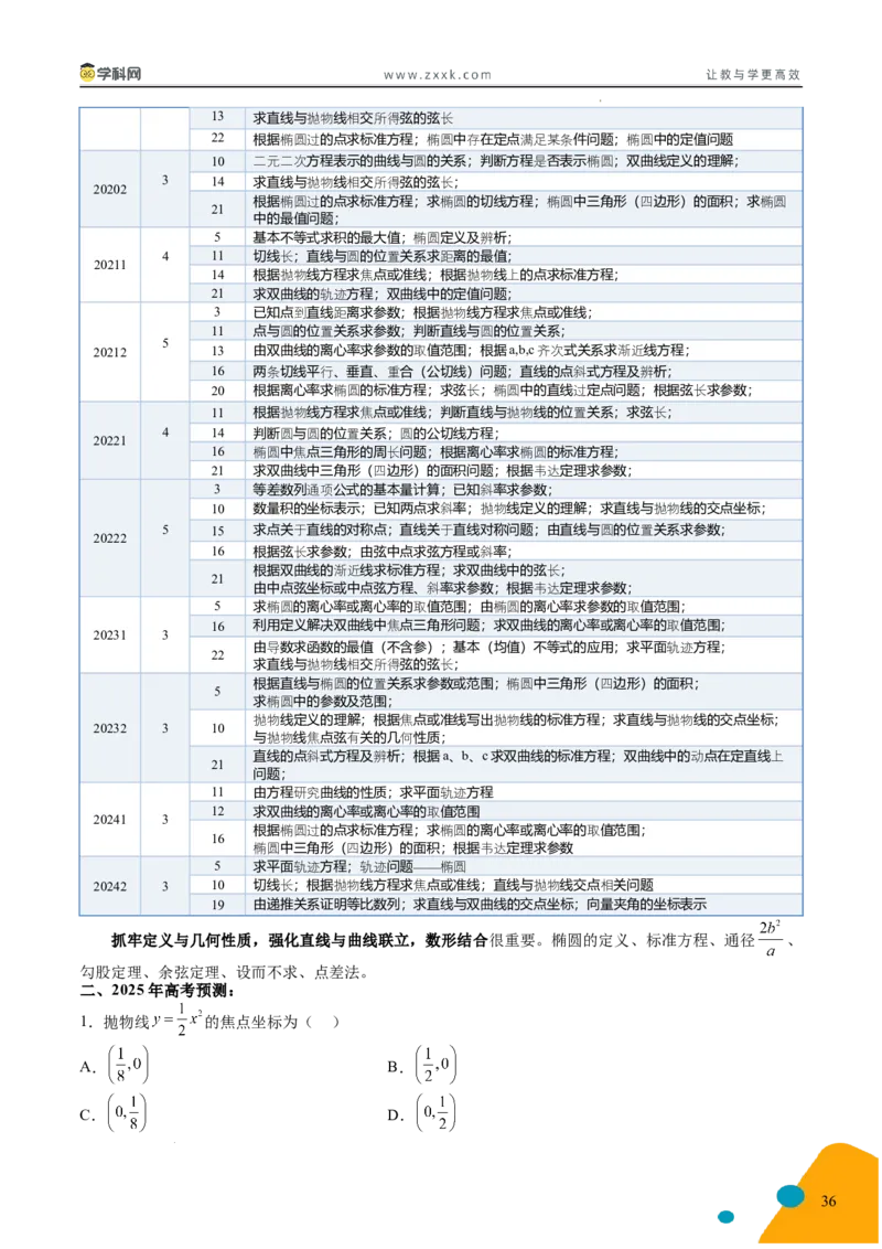 2025年高考数学考前最后一课_2024-2025高三（6-6月题库）_2025年05月试卷_05242025年高考考前最后一课数学