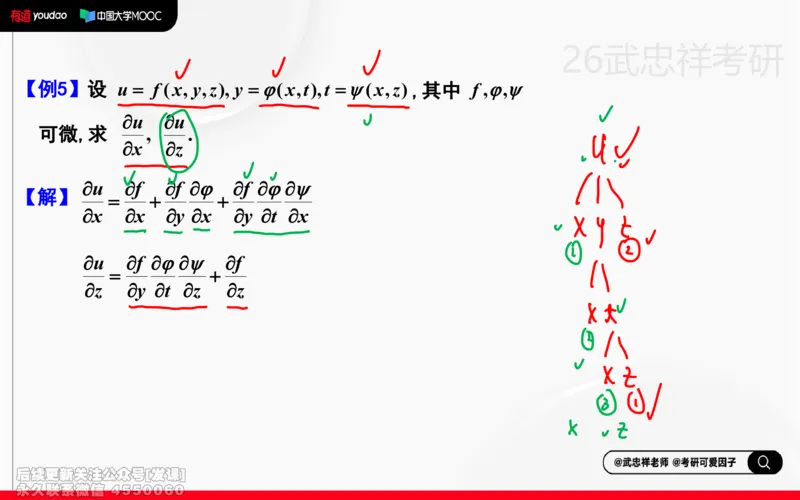 (218)--高数强化16笔记小节_已解密_01.2026考研数学有道武忠祥刘金峰全程班_01.2026考研数学武忠祥刘金峰全程班_00.书籍和讲义_{2}--资料