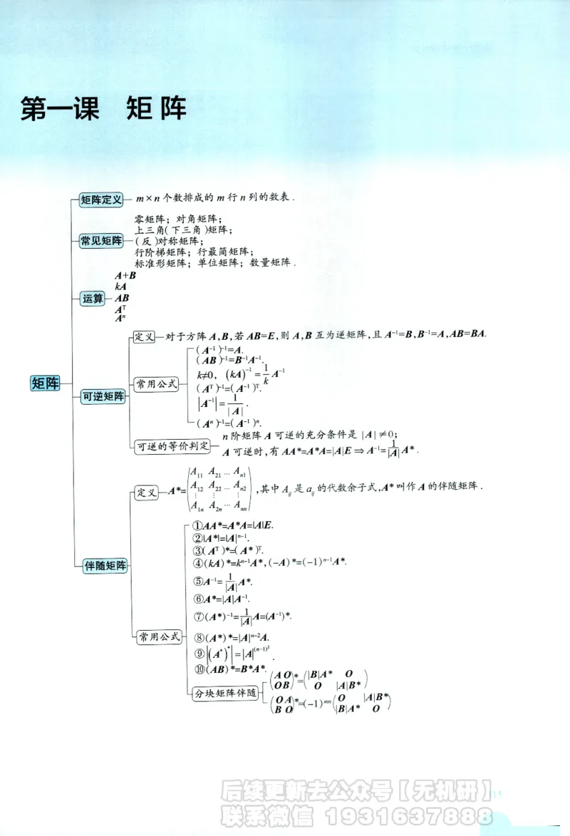 2026考研数学线性代数辅导讲义-基础强化一本通-喻老_06.2026考研数学俞老全程班_00.书籍讲义