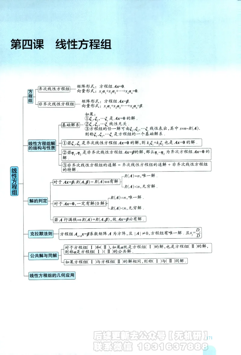 2026考研数学线性代数辅导讲义-基础强化一本通-喻老_06.2026考研数学俞老全程班_00.书籍讲义