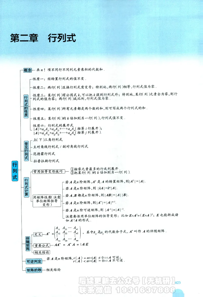 2026考研数学线性代数辅导讲义-基础强化一本通-喻老_06.2026考研数学俞老全程班_00.书籍讲义