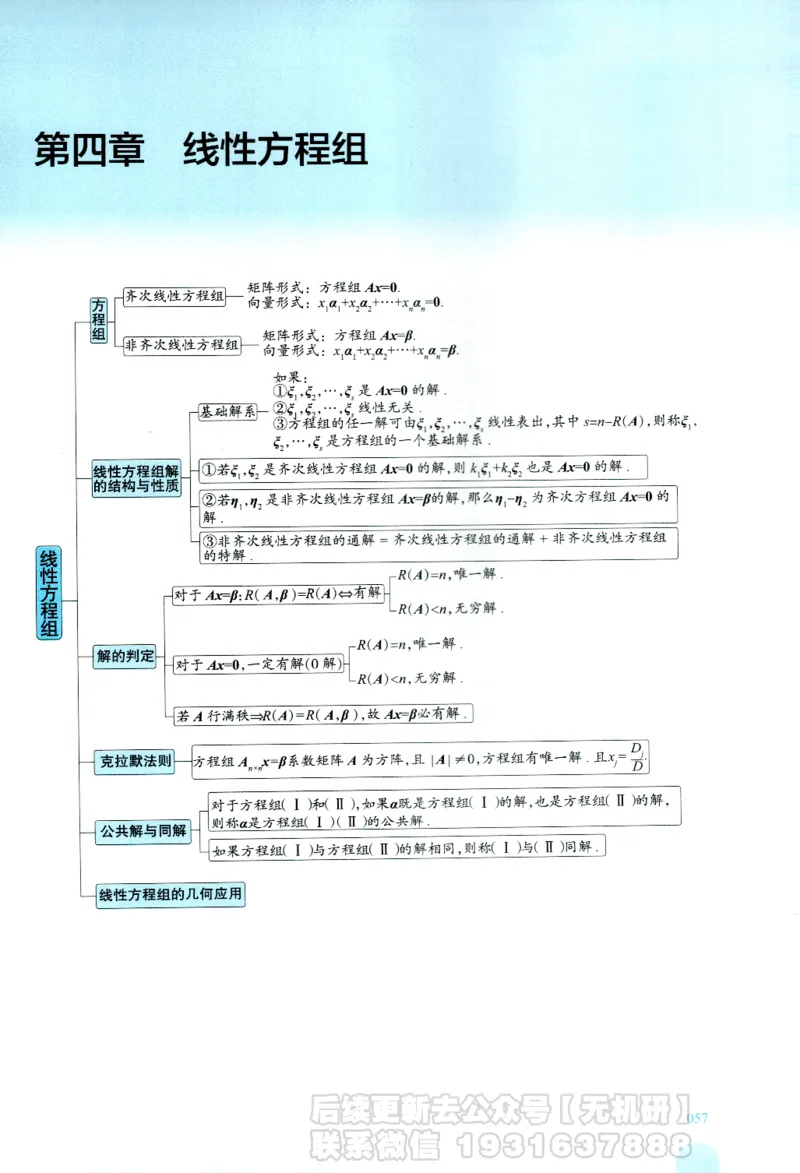 2026考研数学线性代数辅导讲义-基础强化一本通-喻老_06.2026考研数学俞老全程班_00.书籍讲义