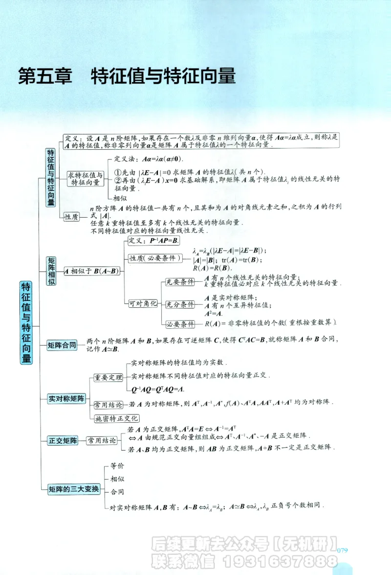 2026考研数学线性代数辅导讲义-基础强化一本通-喻老_06.2026考研数学俞老全程班_00.书籍讲义