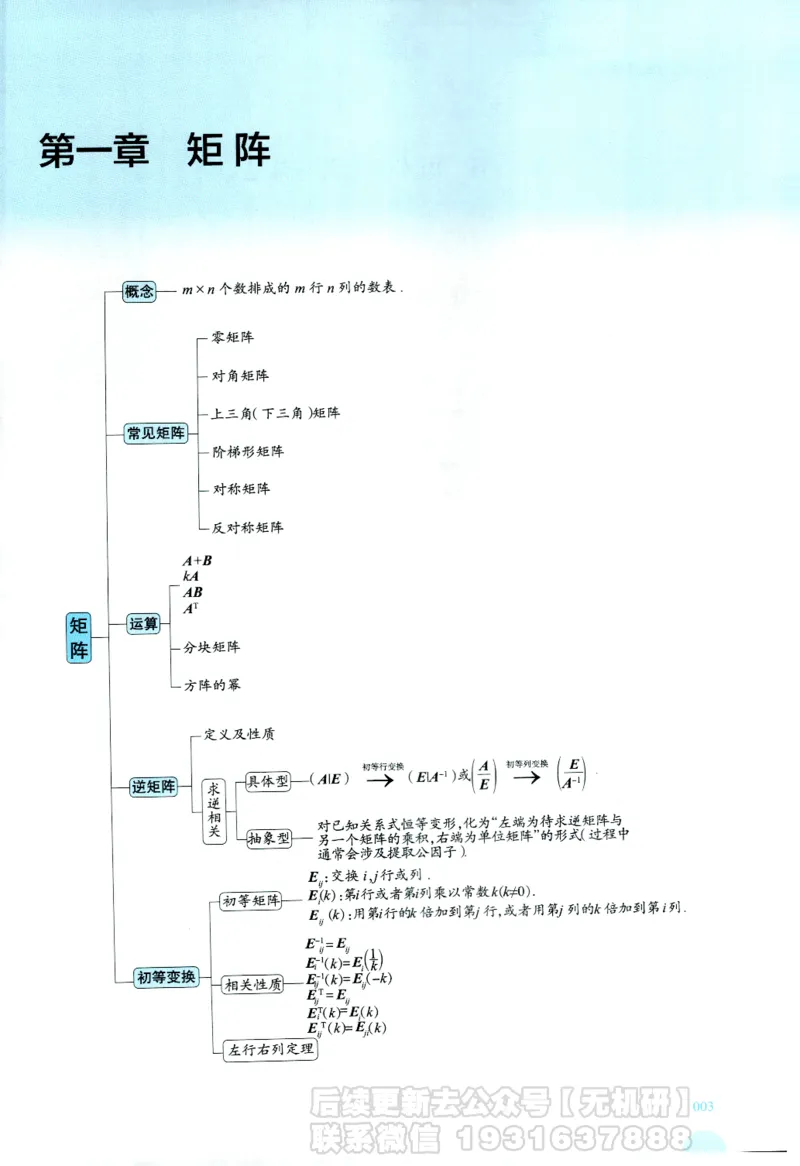 2026考研数学线性代数辅导讲义-基础强化一本通-喻老_06.2026考研数学俞老全程班_00.书籍讲义