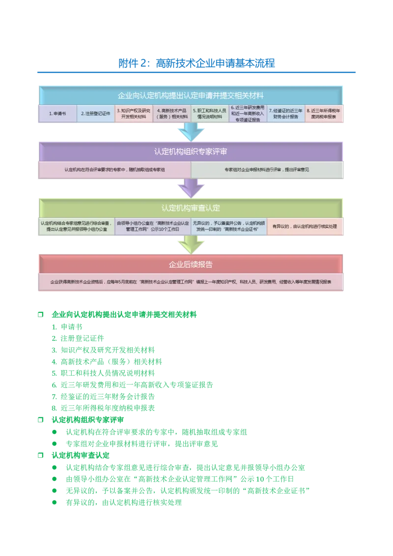 06WPS_计算机二级WPS资料_07练习素材_03第三天学习任务_04插入文本元素