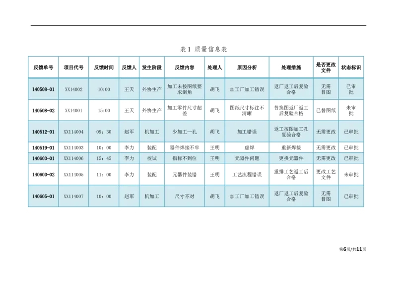 04WPS_计算机二级WPS资料_07练习素材_05第五天学习任务_08审阅