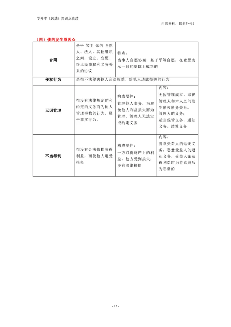 成考专升本《民法》知识点总结(1)_成考本科-所有考试科目-近10年真题和答案+2026备考通关资料大全_民法-近10年真题和答案+2026成考本科备考通关资料大全
