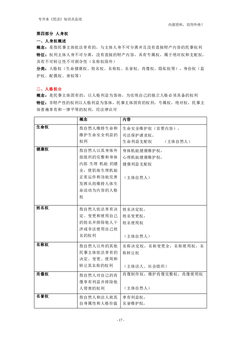 成考专升本《民法》知识点总结(1)_成考本科-所有考试科目-近10年真题和答案+2026备考通关资料大全_民法-近10年真题和答案+2026成考本科备考通关资料大全
