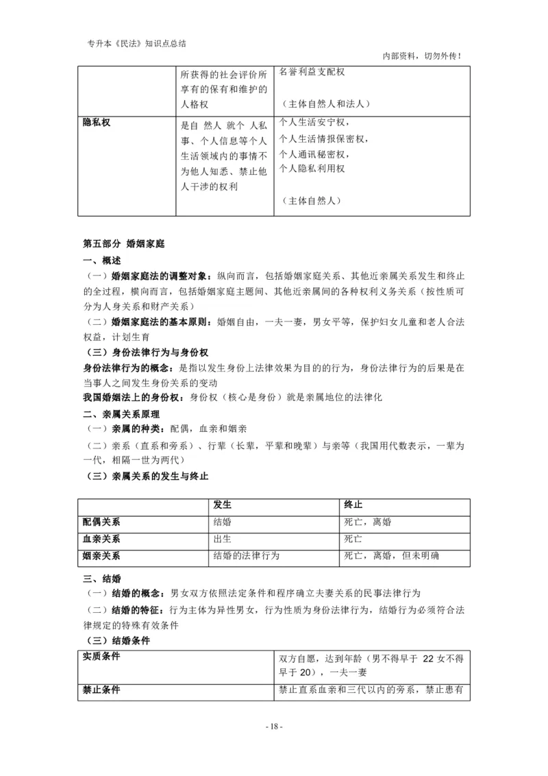 成考专升本《民法》知识点总结(1)_成考本科-所有考试科目-近10年真题和答案+2026备考通关资料大全_民法-近10年真题和答案+2026成考本科备考通关资料大全