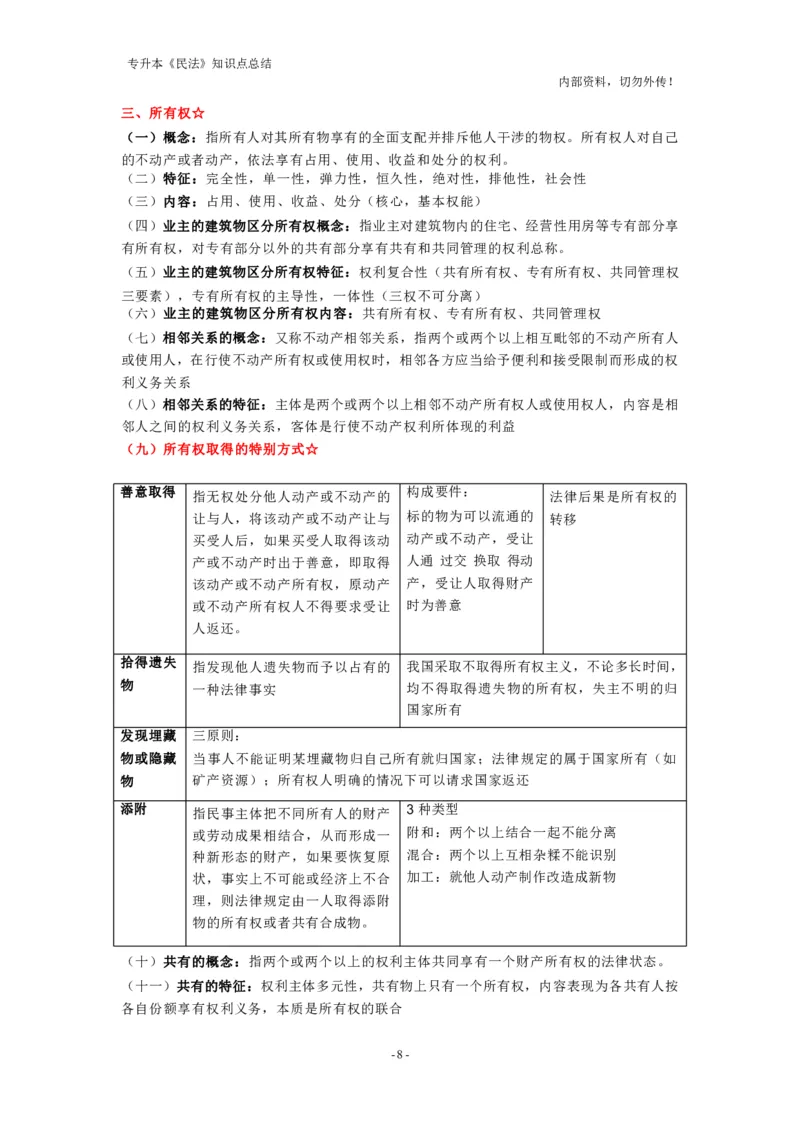 成考专升本《民法》知识点总结(1)_成考本科-所有考试科目-近10年真题和答案+2026备考通关资料大全_民法-近10年真题和答案+2026成考本科备考通关资料大全