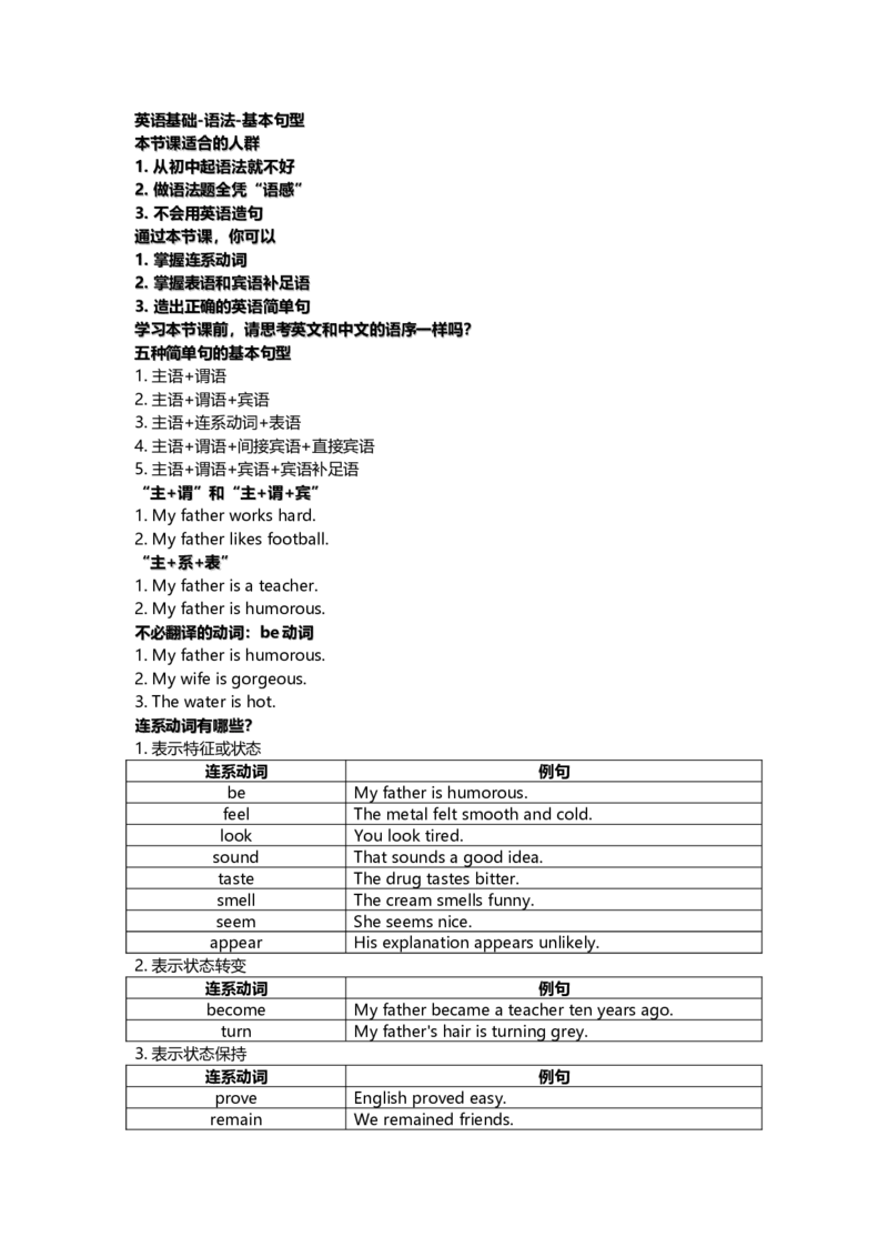 成人高考（高起点）-第二章-词汇与语法-基本句型_成考本科-所有考试科目-近10年真题和答案+2026备考通关资料大全_英语-近10年真题和答案+2026成考本科备考通关资料大全