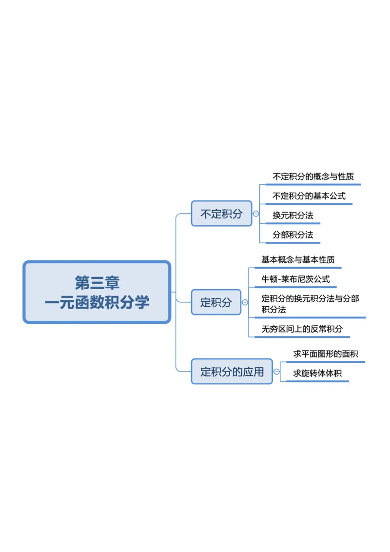 第三章一元函数积分学_成考本科-所有考试科目-近10年真题和答案+2026备考通关资料大全_高数一-近10年真题和答案+2026成考本科备考通关资料大全