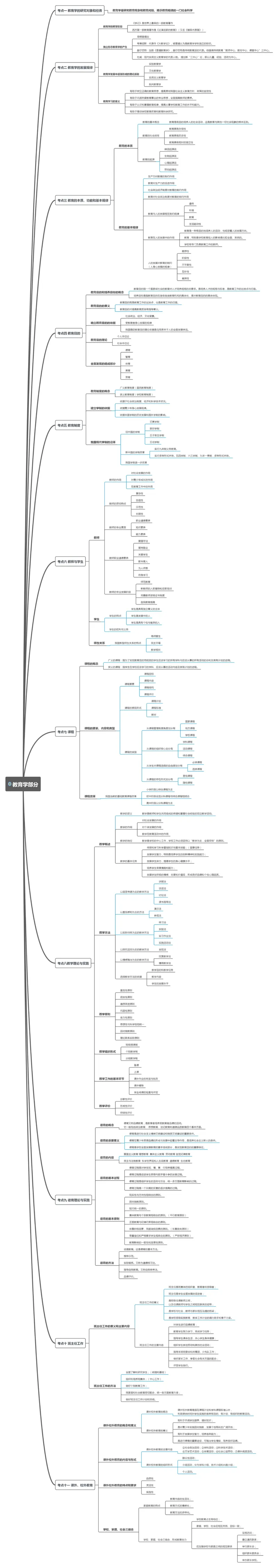 思维导图（教育学）_成考本科-所有考试科目-近10年真题和答案+2026备考通关资料大全_教育理论-近10年真题和答案+2026成考本科备考通关资料大全