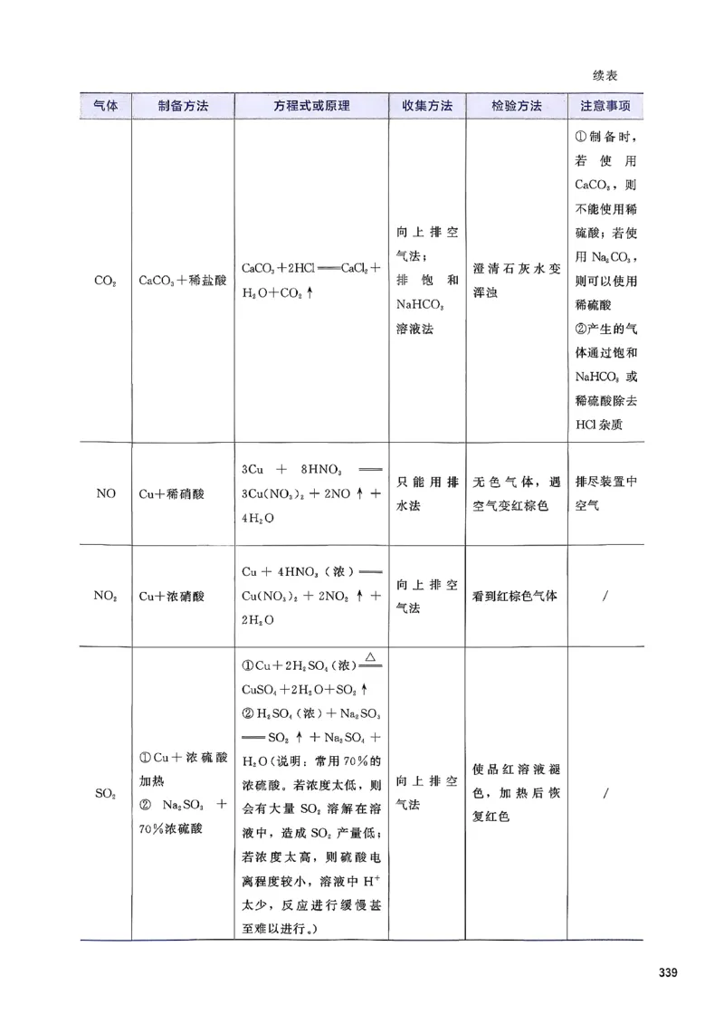 基础1000题下册(1)_2026版李政1000题+冲刺600题（无水印）_李政化学基础1000题_下册主书