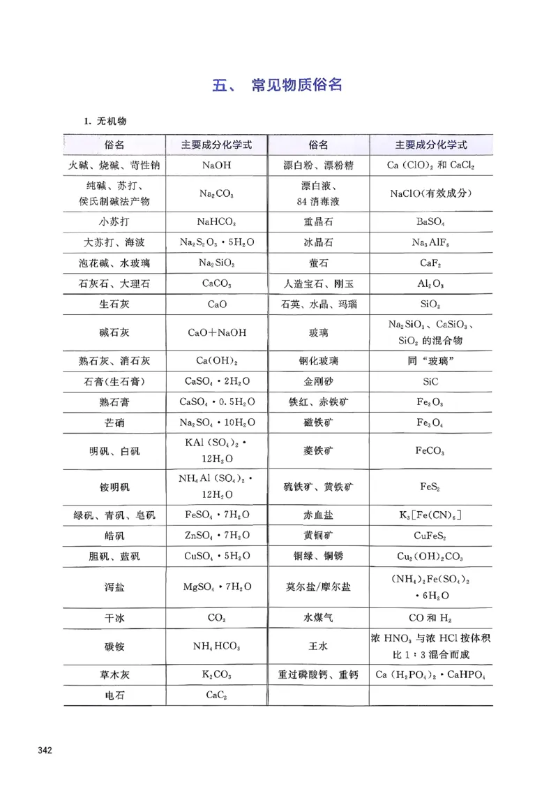 基础1000题下册(1)_2026版李政1000题+冲刺600题（无水印）_李政化学基础1000题_下册主书