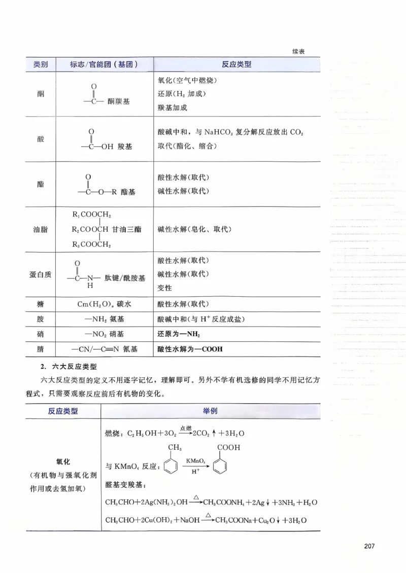 基础1000题下册(1)_2026版李政1000题+冲刺600题（无水印）_李政化学基础1000题_下册主书
