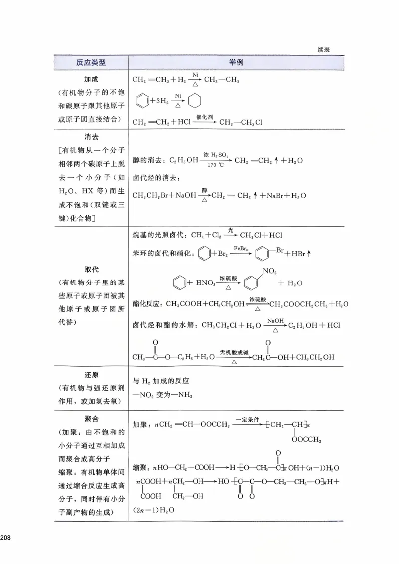 基础1000题下册(1)_2026版李政1000题+冲刺600题（无水印）_李政化学基础1000题_下册主书