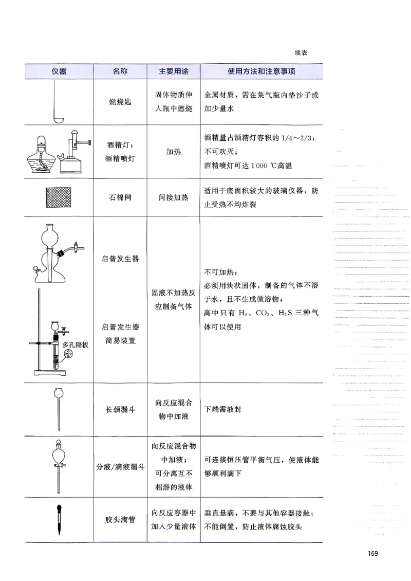 基础1000题下册(1)_2026版李政1000题+冲刺600题（无水印）_李政化学基础1000题_下册主书