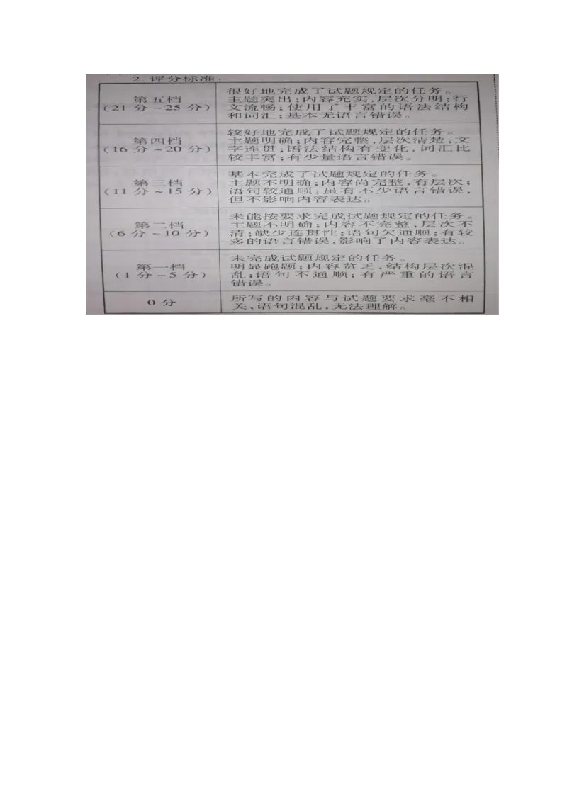 2018年专升本《英语》真题及答案_成考本科-所有考试科目-近10年真题和答案+2026备考通关资料大全_英语-近10年真题和答案+2026成考本科备考通关资料大全