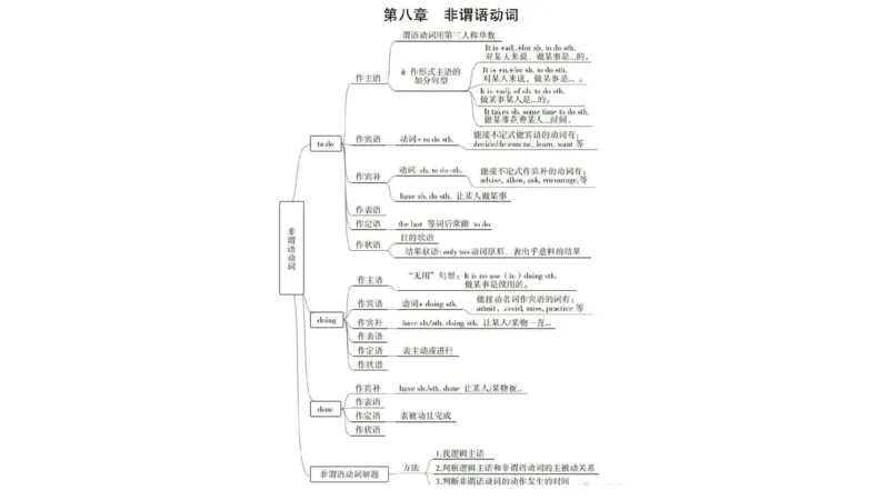 英语词法思维导图_成考本科-所有考试科目-近10年真题和答案+2026备考通关资料大全_英语-近10年真题和答案+2026成考本科备考通关资料大全