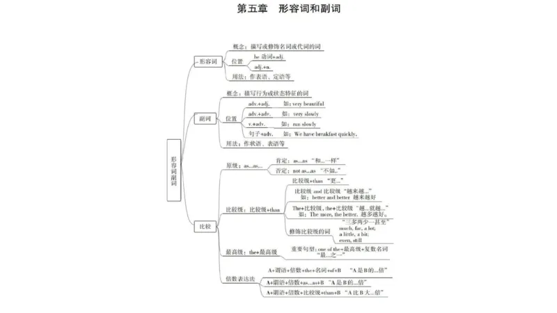 英语词法思维导图_成考本科-所有考试科目-近10年真题和答案+2026备考通关资料大全_英语-近10年真题和答案+2026成考本科备考通关资料大全