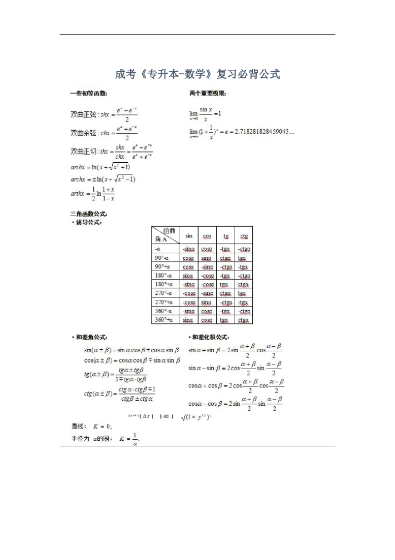 成考《专升本-数学》复习必背公式_成考本科-所有考试科目-近10年真题和答案+2026备考通关资料大全_高数一-近10年真题和答案+2026成考本科备考通关资料大全
