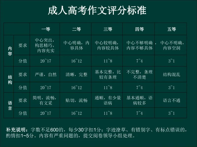 专升本《大学语文》作文及复习重点_成考本科-所有考试科目-近10年真题和答案+2026备考通关资料大全_大学语文-近10年真题和答案+2026成考本科备考通关资料大全