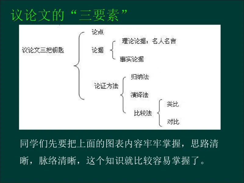 专升本《大学语文》作文及复习重点_成考本科-所有考试科目-近10年真题和答案+2026备考通关资料大全_大学语文-近10年真题和答案+2026成考本科备考通关资料大全