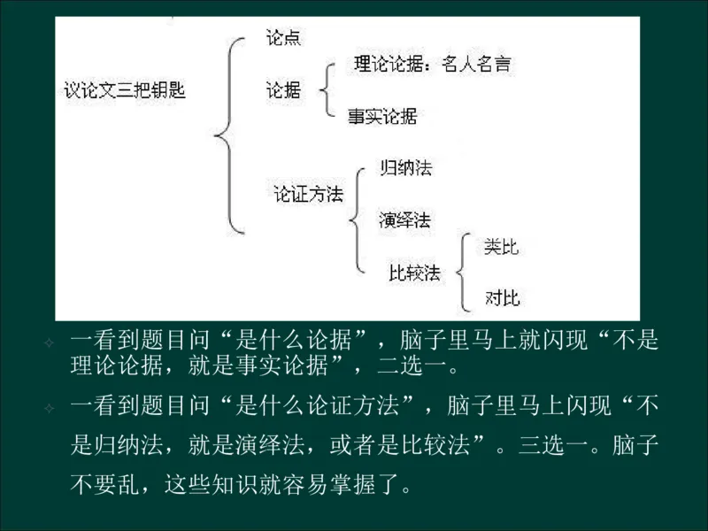 专升本《大学语文》作文及复习重点_成考本科-所有考试科目-近10年真题和答案+2026备考通关资料大全_大学语文-近10年真题和答案+2026成考本科备考通关资料大全