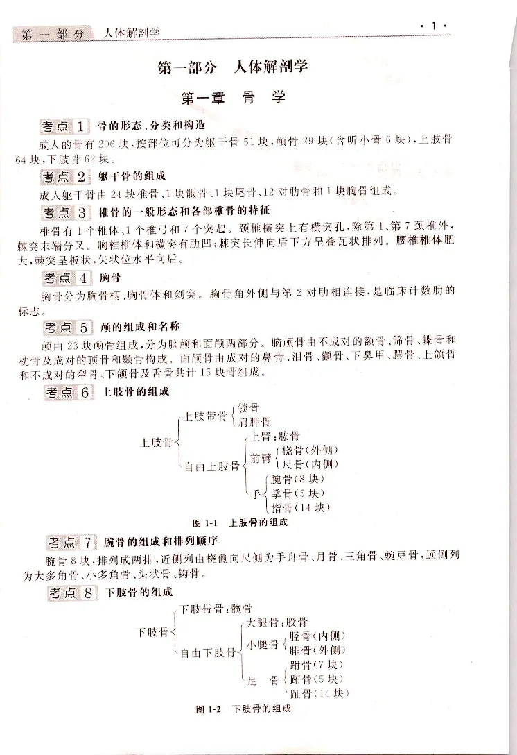 医学综合常考、易考点_成考本科-所有考试科目-近10年真题和答案+2026备考通关资料大全_医学综合-近10年真题和答案+2026成考本科备考通关资料大全