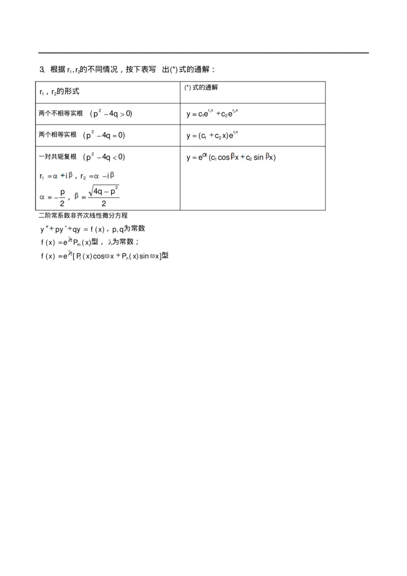 本科高等数学公式大全_成考本科-所有考试科目-近10年真题和答案+2026备考通关资料大全_高数一-近10年真题和答案+2026成考本科备考通关资料大全