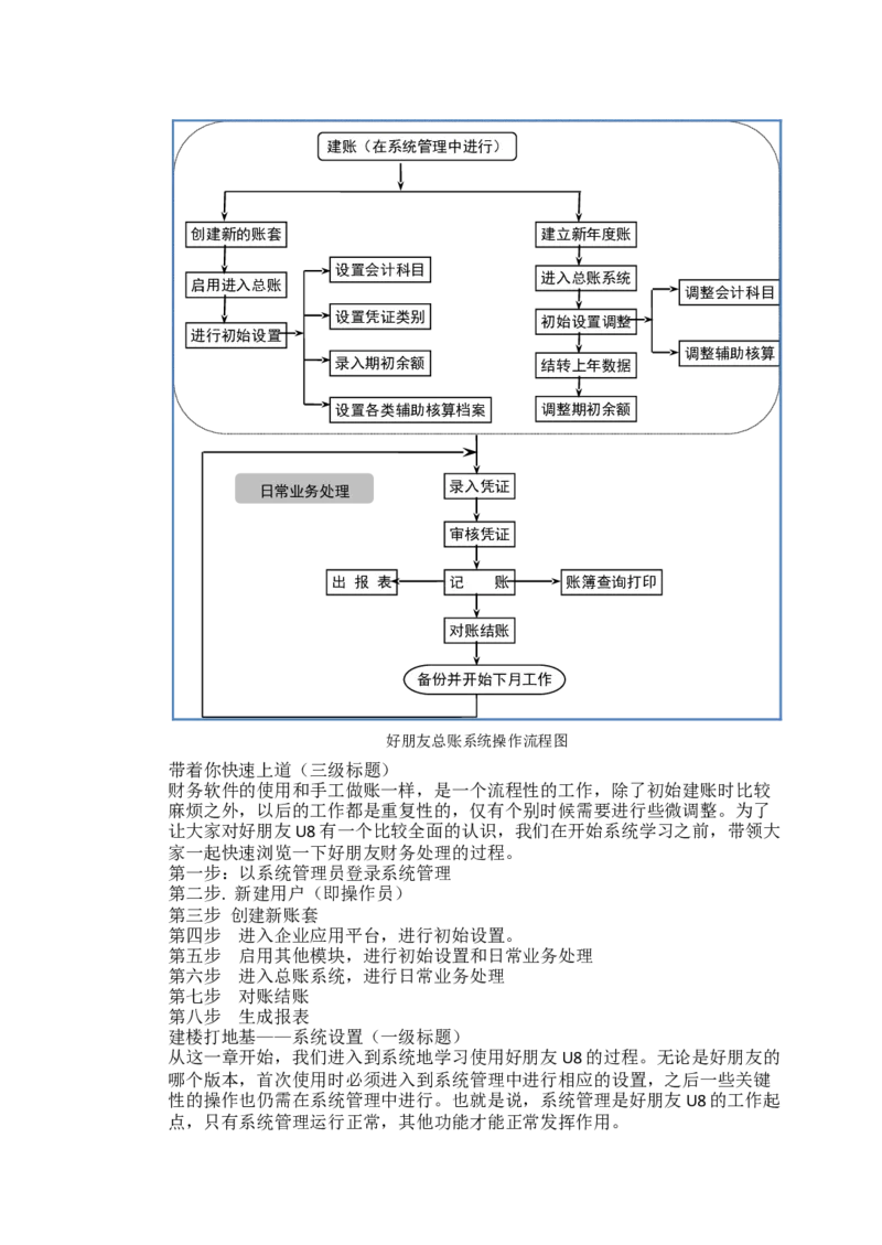 03WPS_计算机二级WPS资料_07练习素材_02第二天学习任务_03查找替换