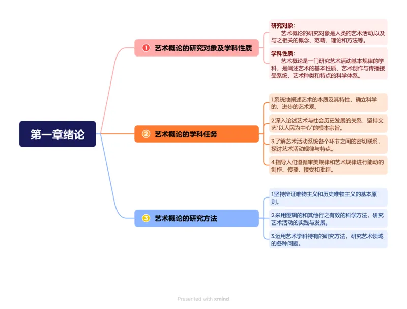 第一章-绪论_成考本科-所有考试科目-近10年真题和答案+2026备考通关资料大全_艺术概论-近10年真题和答案+2026成考本科备考通关资料大全