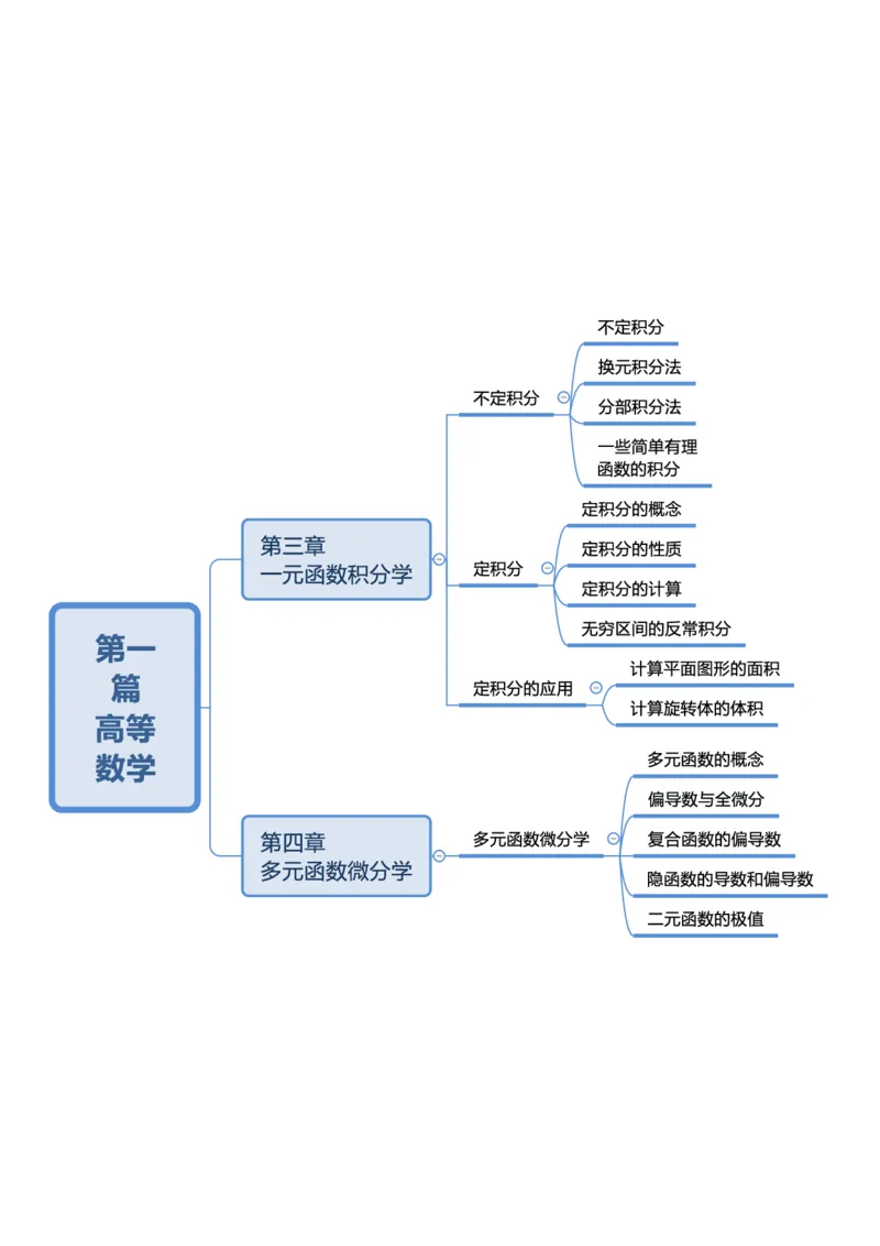 第一篇高等数学-思维导图_成考本科-所有考试科目-近10年真题和答案+2026备考通关资料大全_高数一-近10年真题和答案+2026成考本科备考通关资料大全
