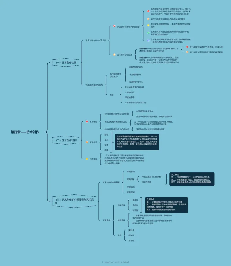 第四章-艺术创作_成考本科-所有考试科目-近10年真题和答案+2026备考通关资料大全_艺术概论-近10年真题和答案+2026成考本科备考通关资料大全