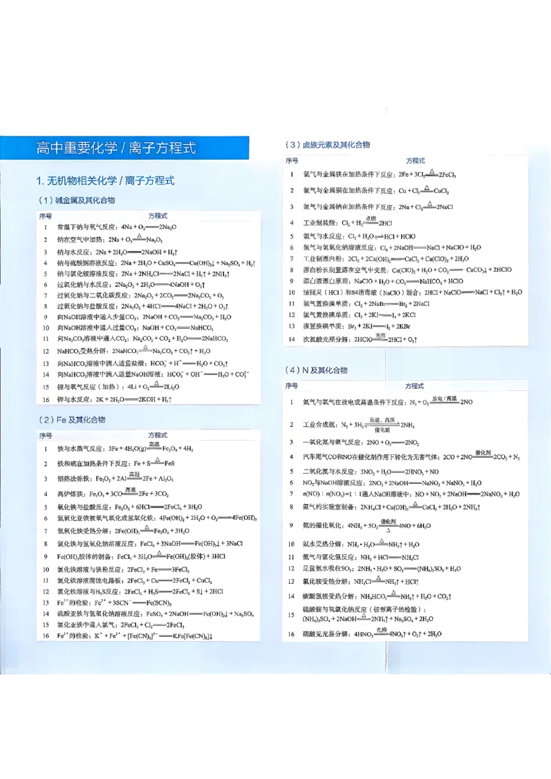 重要化学方程式_2026版李政1000题+冲刺600题（无水印）_李政化学基础1000题