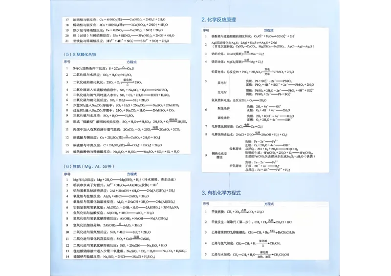 重要化学方程式_2026版李政1000题+冲刺600题（无水印）_李政化学基础1000题