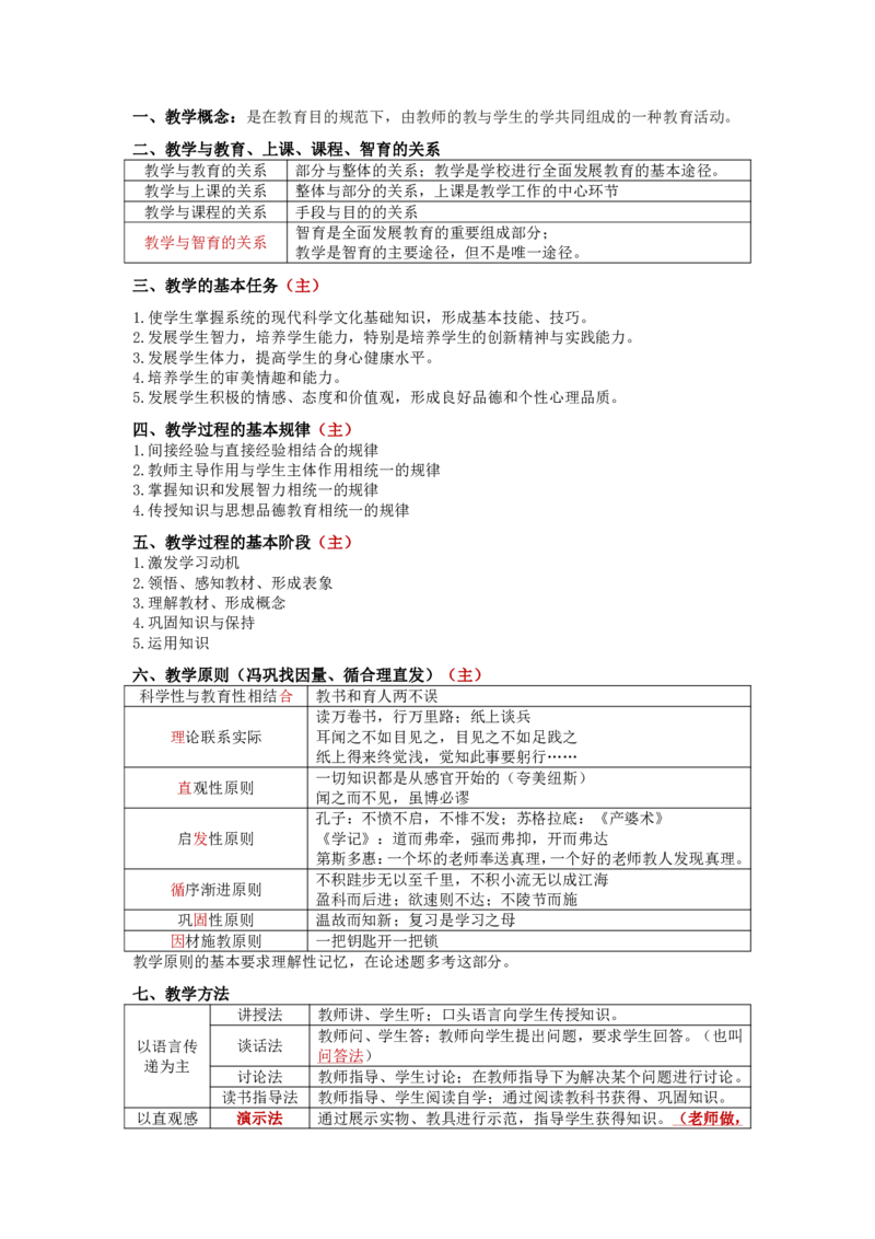 教育理论知识点总结_成考本科-所有考试科目-近10年真题和答案+2026备考通关资料大全_教育理论-近10年真题和答案+2026成考本科备考通关资料大全