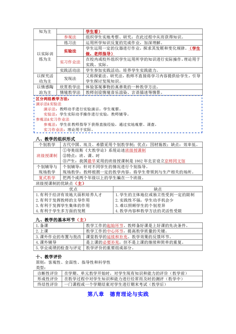 教育理论知识点总结_成考本科-所有考试科目-近10年真题和答案+2026备考通关资料大全_教育理论-近10年真题和答案+2026成考本科备考通关资料大全