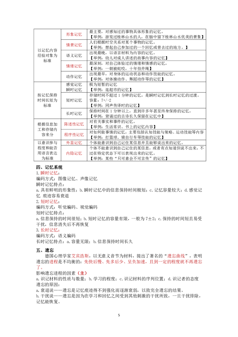 教育理论知识点总结_成考本科-所有考试科目-近10年真题和答案+2026备考通关资料大全_教育理论-近10年真题和答案+2026成考本科备考通关资料大全