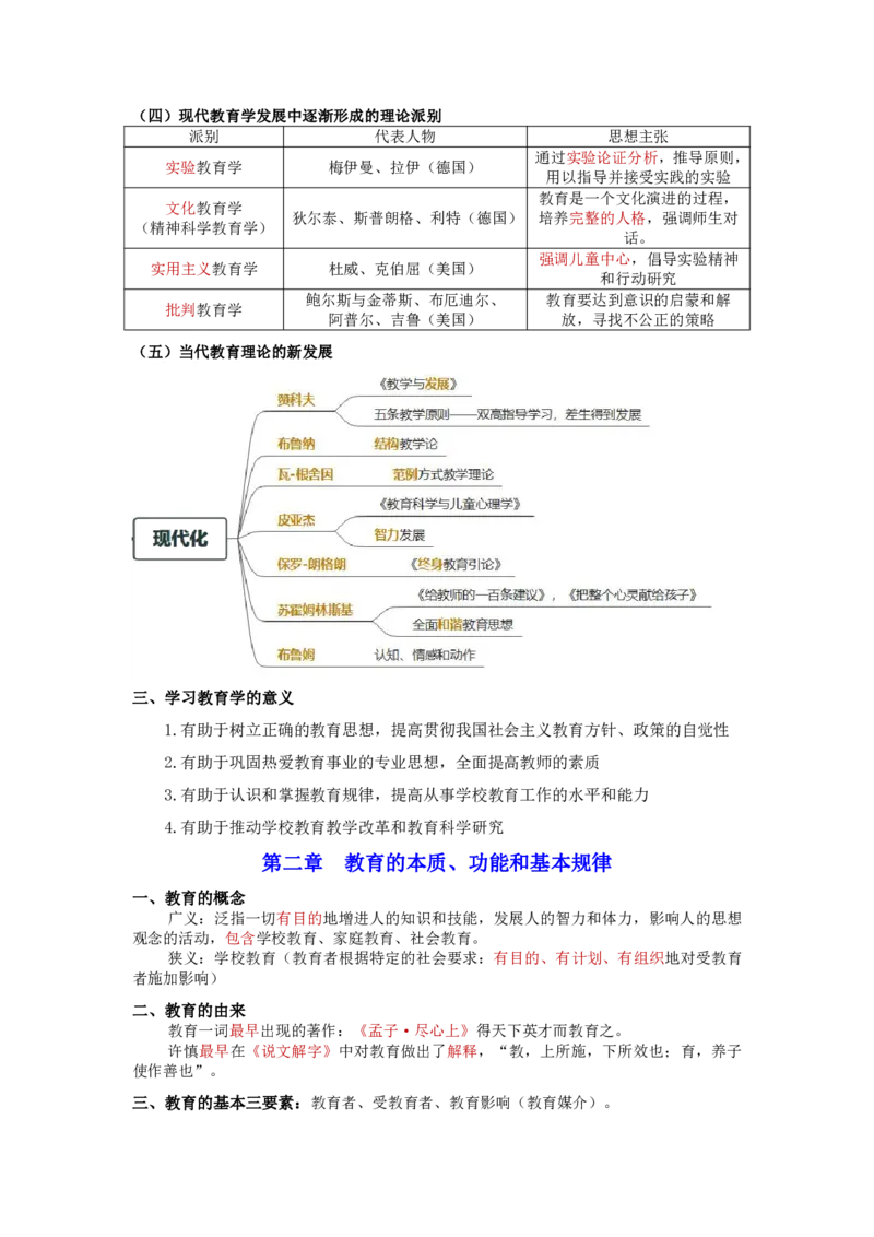 教育理论知识点总结_成考本科-所有考试科目-近10年真题和答案+2026备考通关资料大全_教育理论-近10年真题和答案+2026成考本科备考通关资料大全