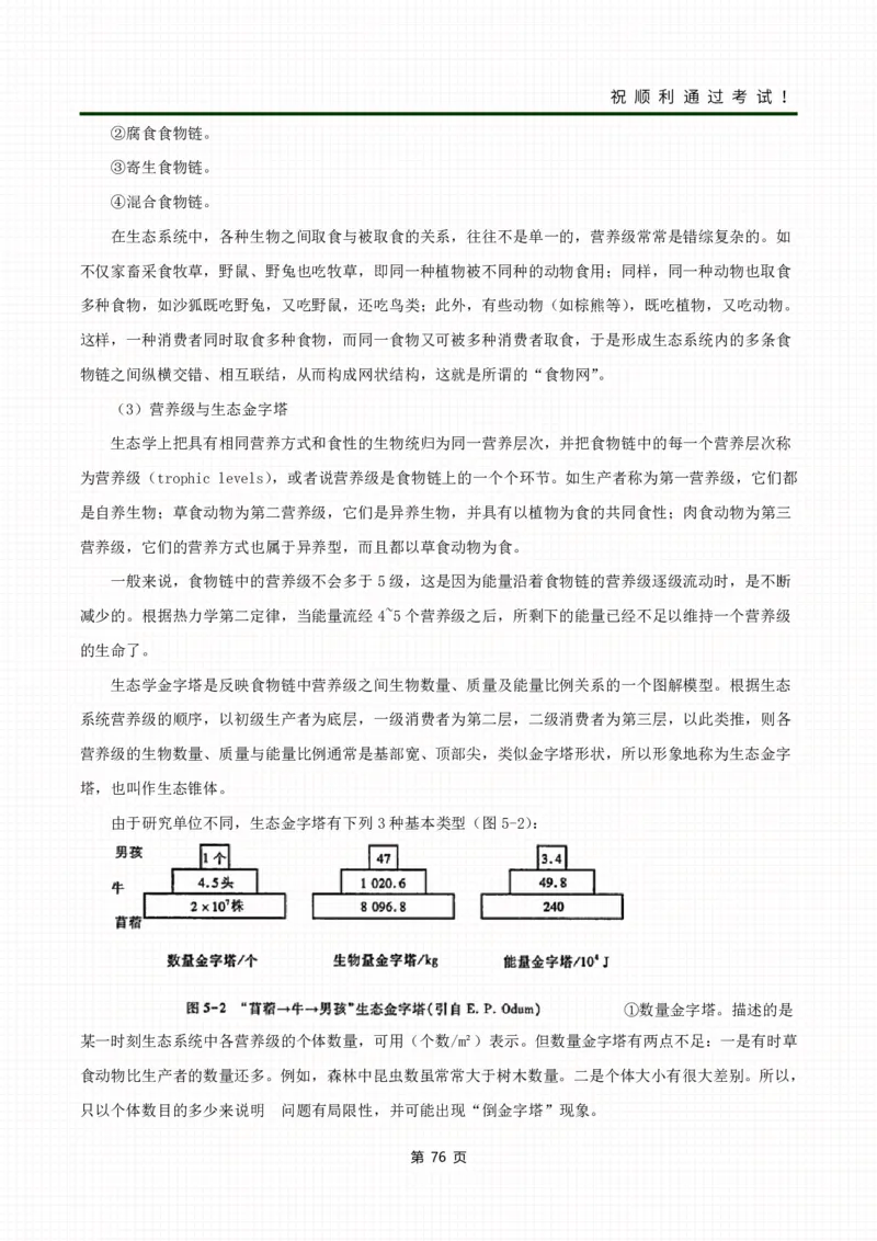 《生态学基础》考前冲刺资料_成考本科-所有考试科目-近10年真题和答案+2026备考通关资料大全_生态学基础-近10年真题和答案+2026成考本科备考通关资料大全
