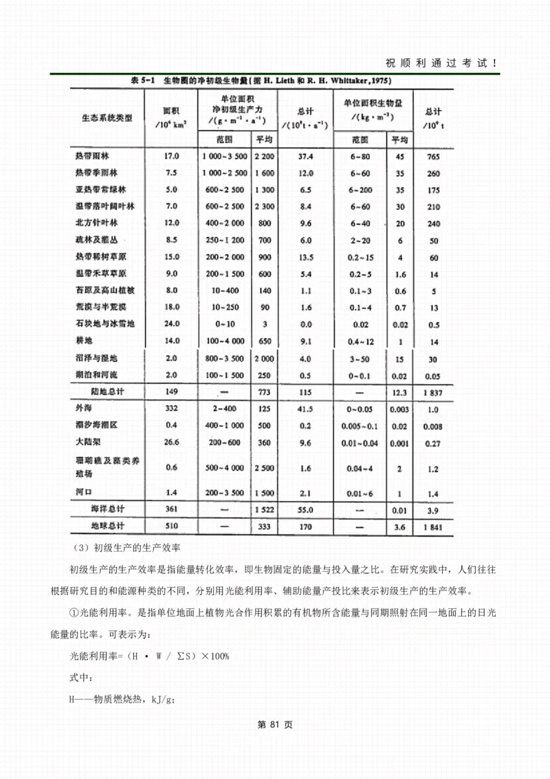 《生态学基础》考前冲刺资料_成考本科-所有考试科目-近10年真题和答案+2026备考通关资料大全_生态学基础-近10年真题和答案+2026成考本科备考通关资料大全