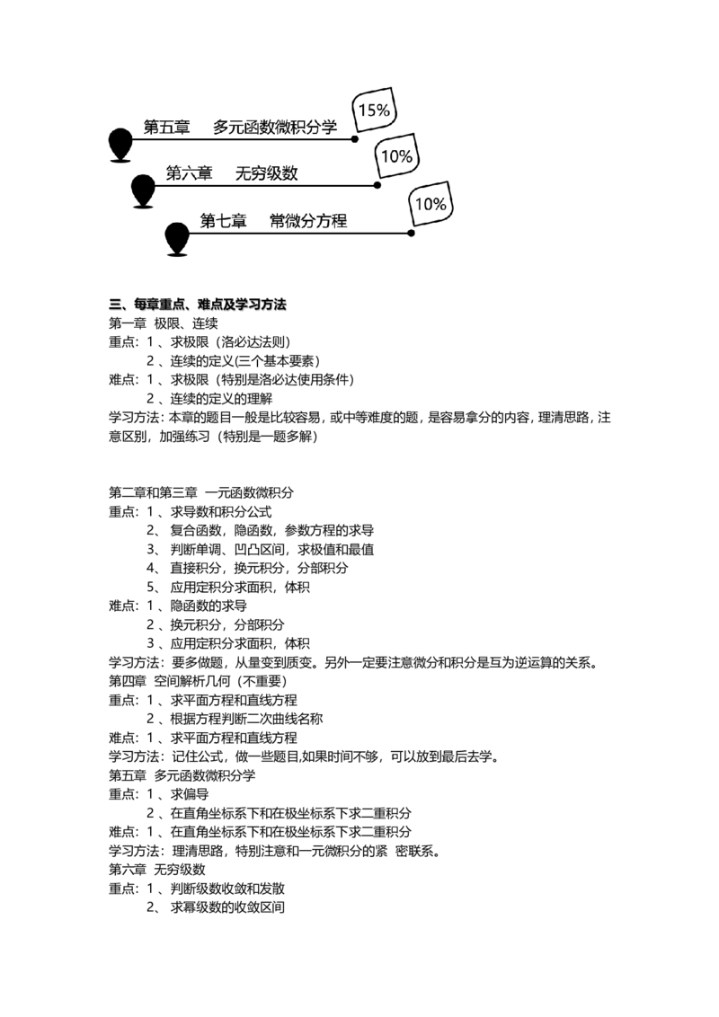 高等数学（一）前言_成考本科-所有考试科目-近10年真题和答案+2026备考通关资料大全_高数一-近10年真题和答案+2026成考本科备考通关资料大全